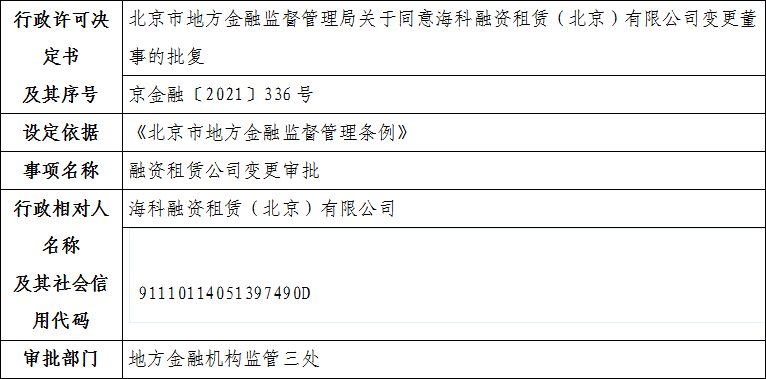 北京市地方金融监督管理局关于同意海科融资租赁（北京）有限公司变更董事的批复
