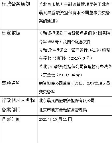 北京市地方金融监督管理局关于北京晨光昌盛融资担保有限公司董事变更备案的通知
