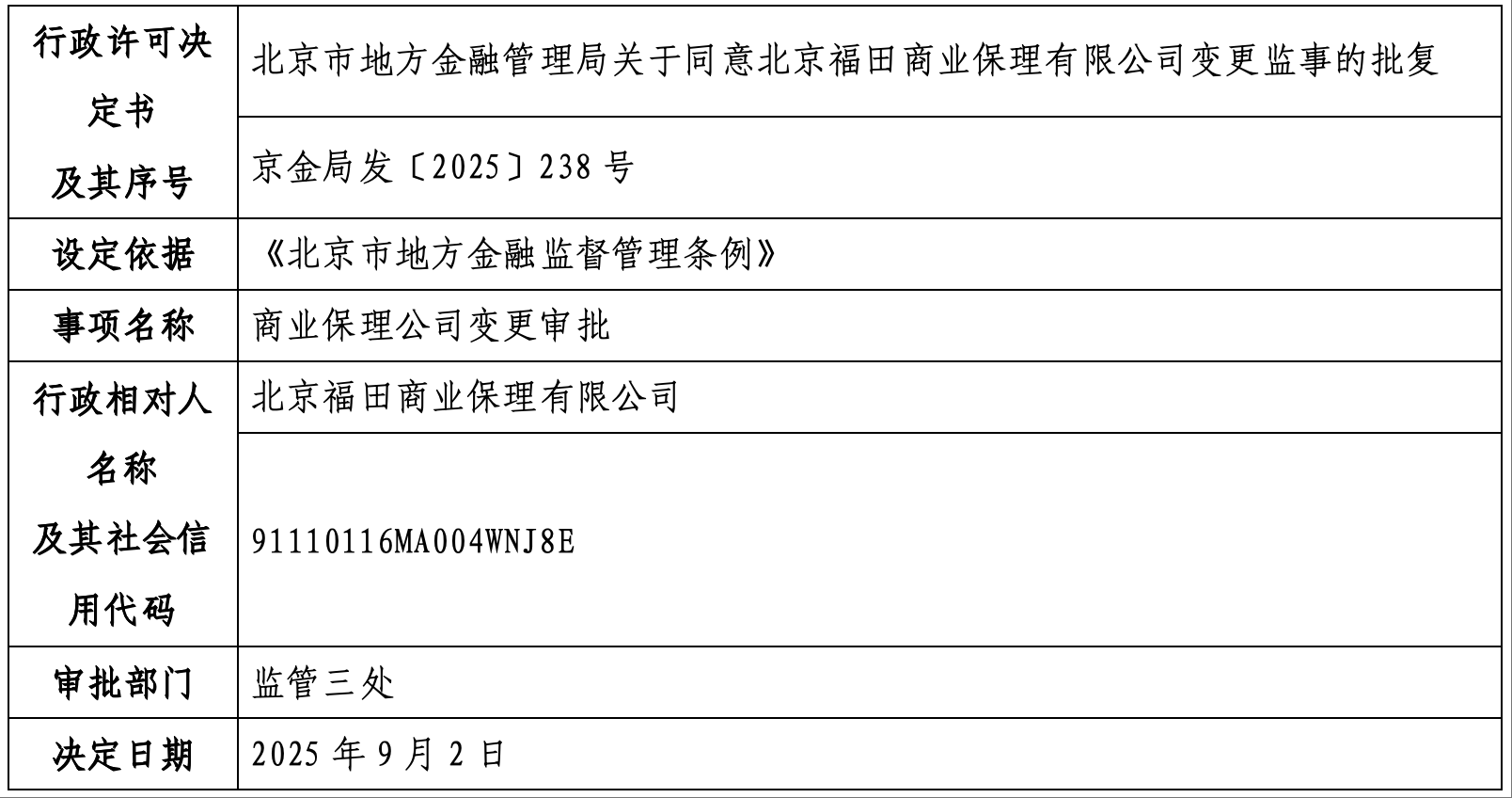 北京市地方金融管理局关于同意北京福田商业保理有限公司变更监事的批复.png