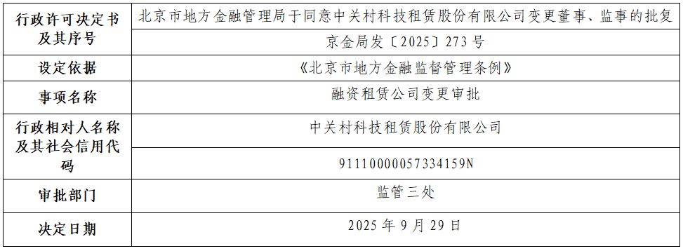 中关村科技.png