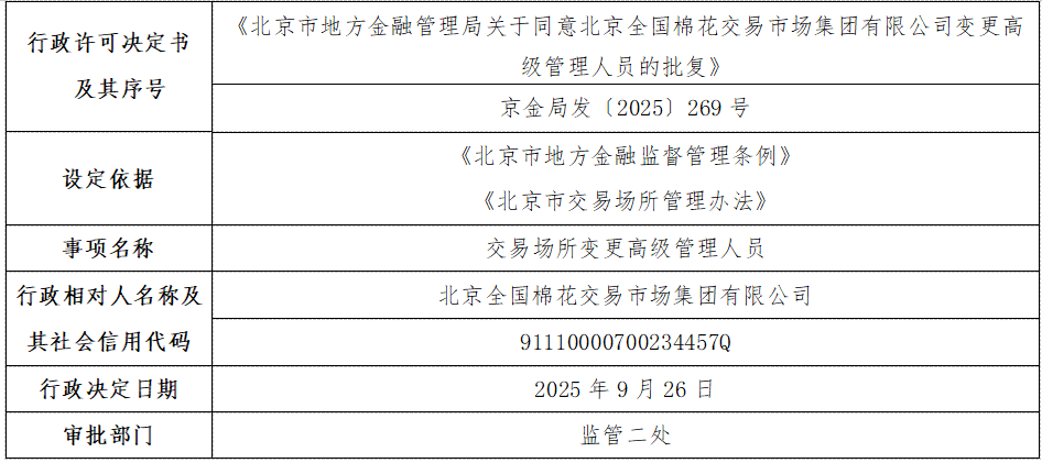全国棉花交易市场.png