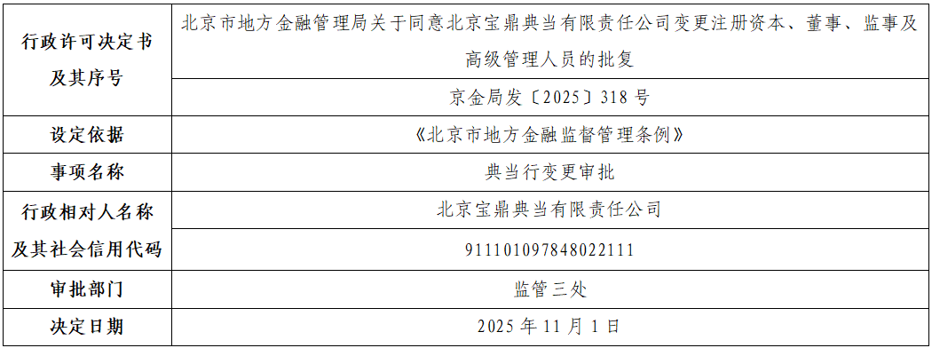 北京市地方金融管理局关于同意北京宝鼎典当有限责任公司变更注册资本、董事、监事及高级管理人员的批复.png