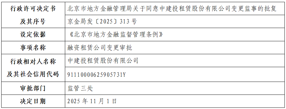 中建投租赁股份有限公司.png