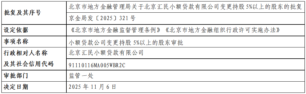 北京汇民小额贷款有限公司.png