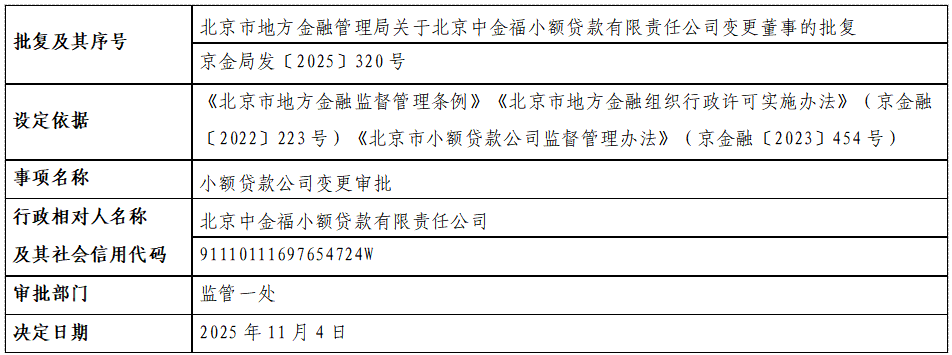 北京中金福小额贷款有限责任公司.png