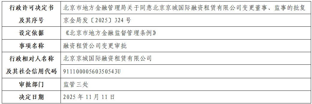 北京京城国际融资租赁有限公司.png