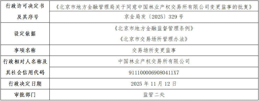 中国林业产权交易所有限公司.png
