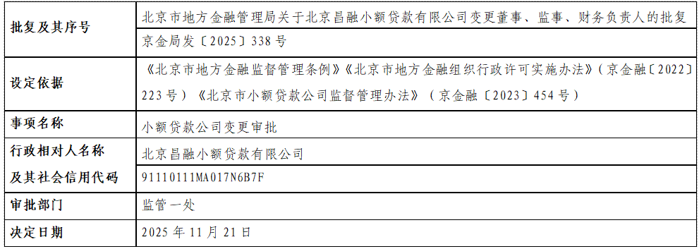 北京昌融小额贷款有限公司.png