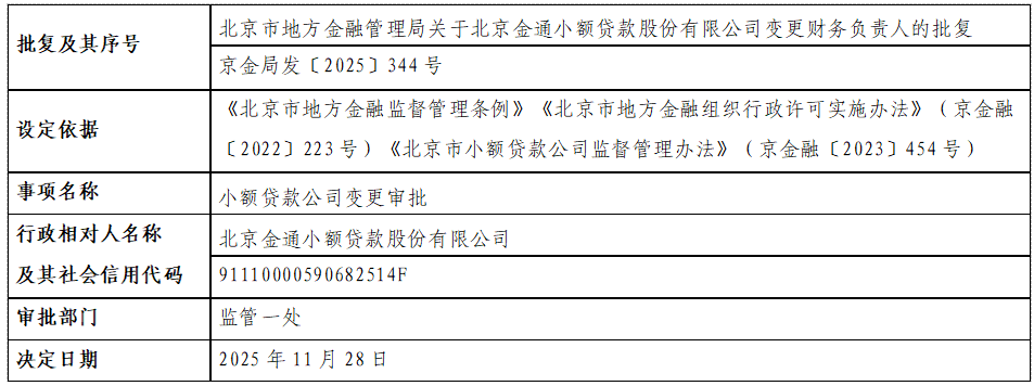 北京金通小额贷款股份有限公司.png
