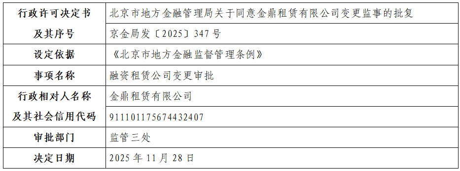 金鼎租赁有限公司.png
