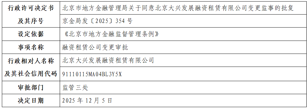 北京大兴发展融资租赁有限公司.png