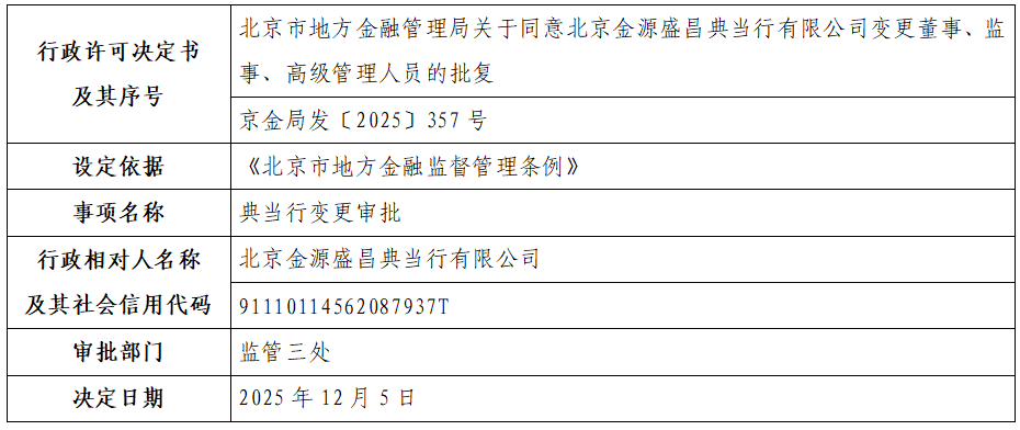 北京金源盛昌典当行有限公司.png