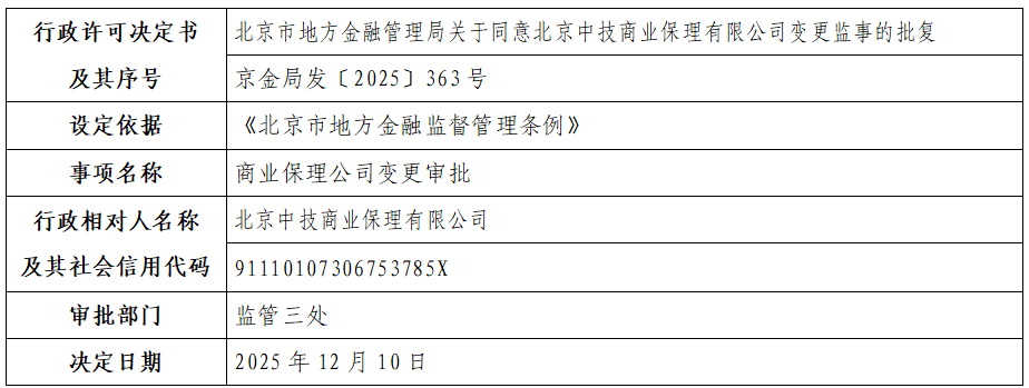 北京中技商业保理有限公司.png