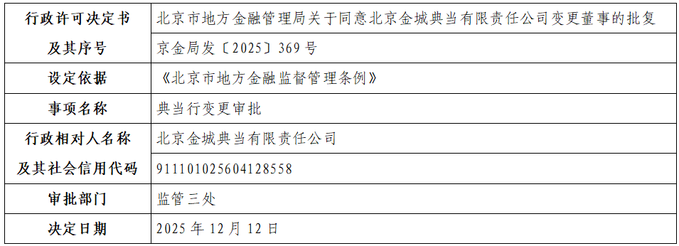 北京金城典当有限责任公司.png