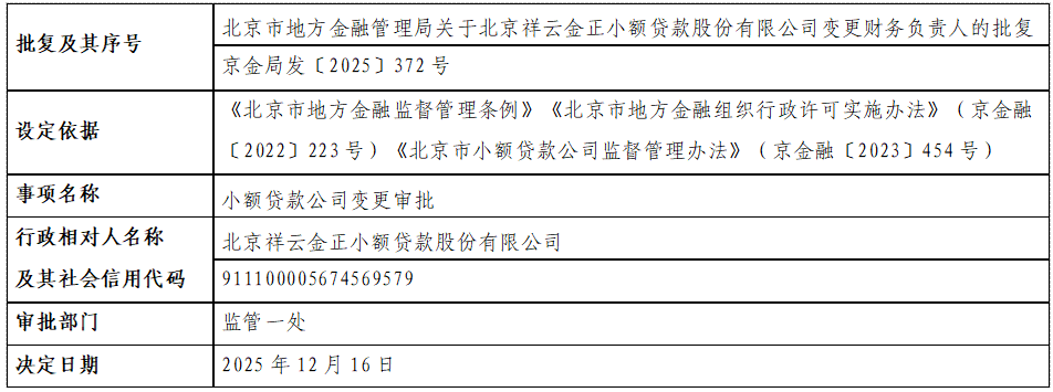 北京祥云金正小额贷款股份有限公司.png