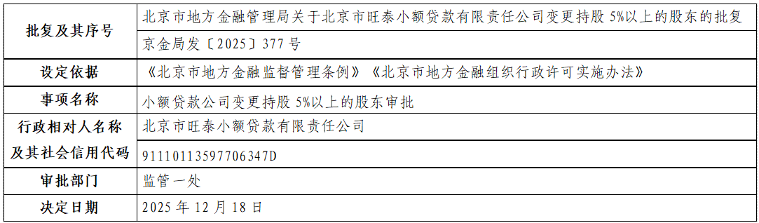 北京市旺泰小额贷款有限责任公司.png