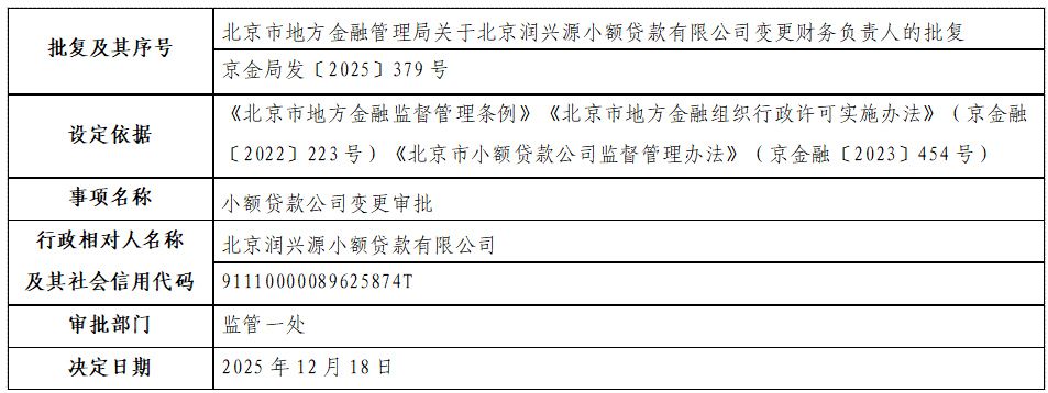 北京润兴源小额贷款有限公司.png
