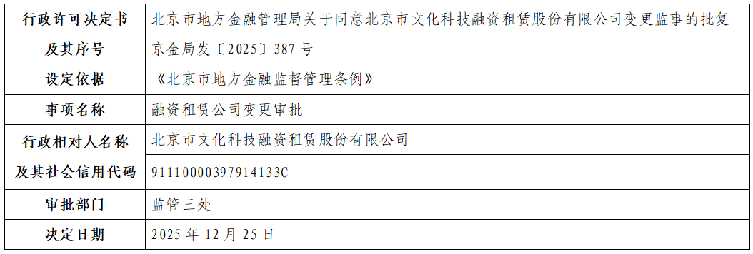 北京市文化科技融资租赁股份有限公司.png