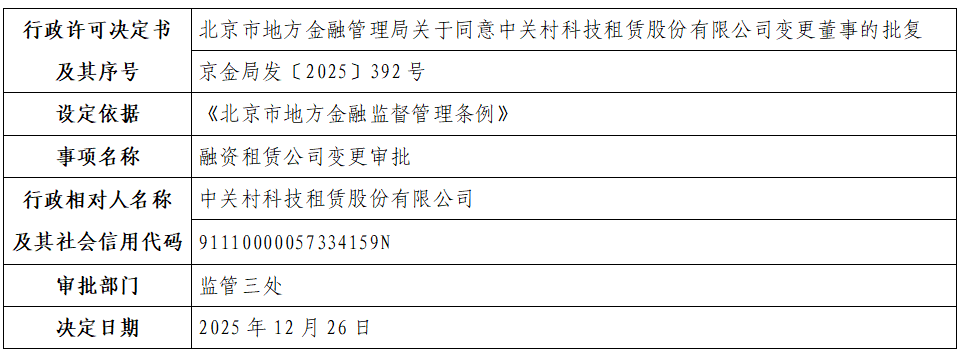 中关村科技租赁股份有限公司.png