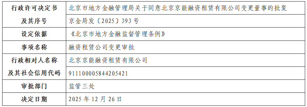 北京京能融资租赁有限公司.png