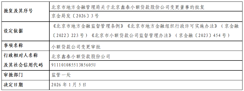 北京鑫泰小额贷款股份公司.png