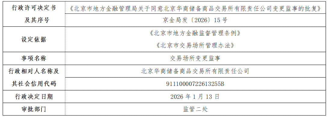 北京华商储备商品交易所有限责任公司.png
