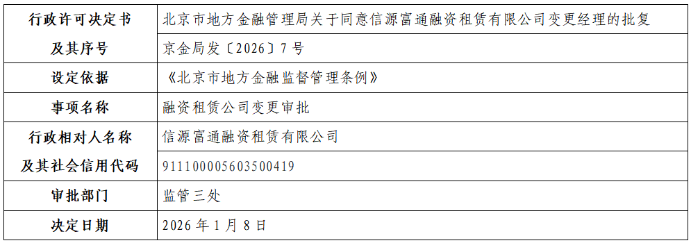 信源富通融资租赁有限公司.png