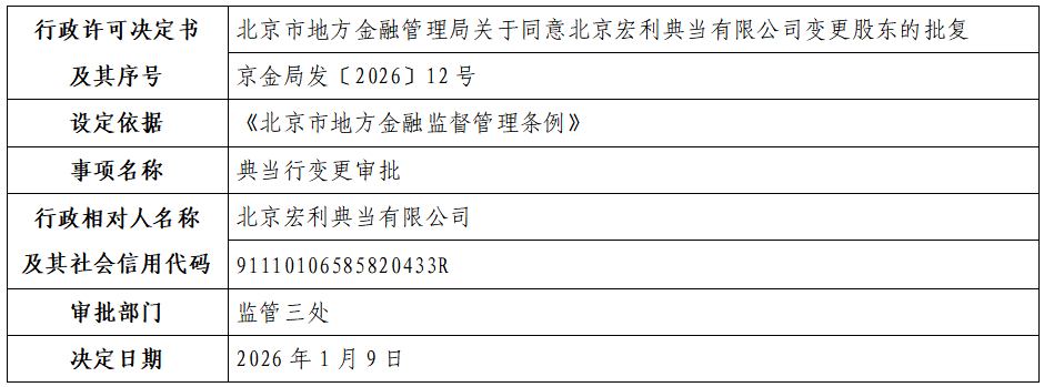 北京宏利典当有限公司.png