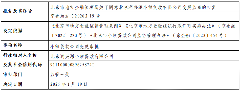 北京润兴源小额贷款有限公司.png