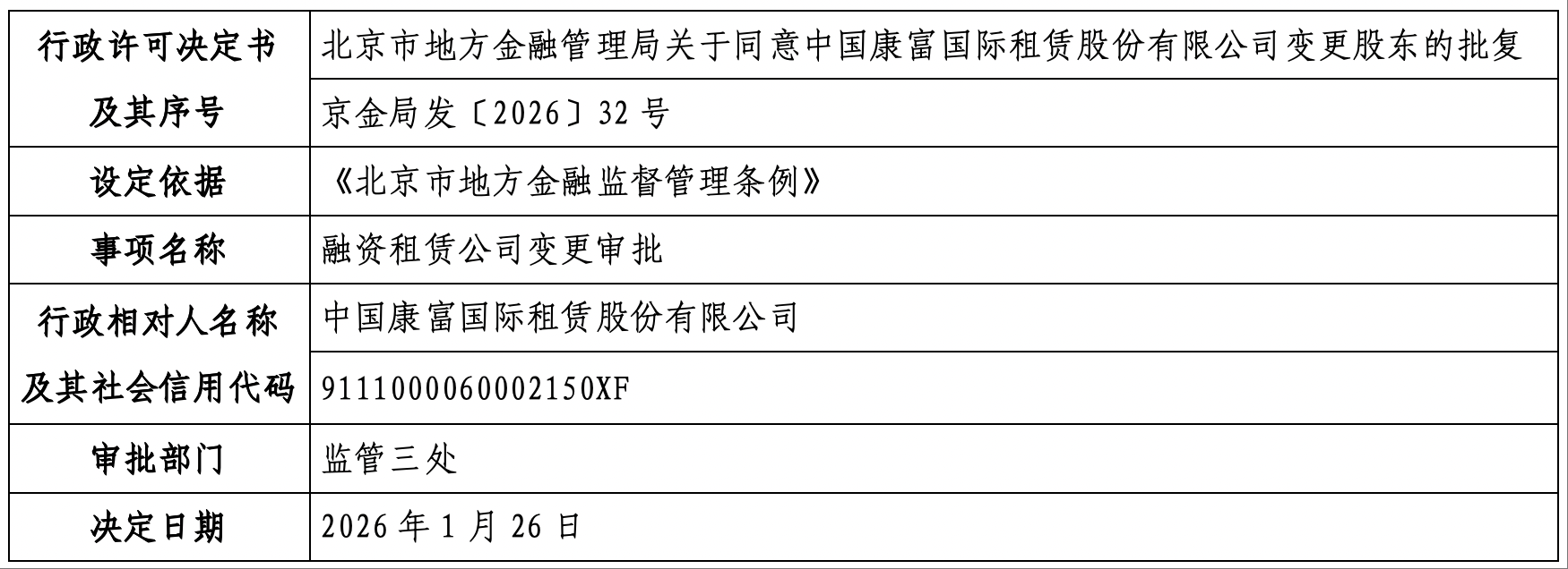 中国康富国际租赁股份有限公司.png