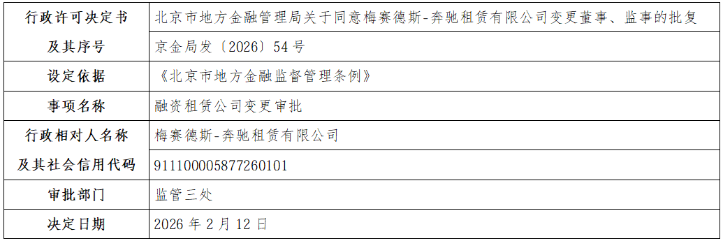 梅赛德斯-奔驰租赁有限公司.png