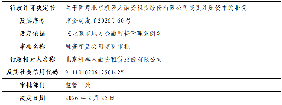 北京机器人融资租赁股份有限公司.png