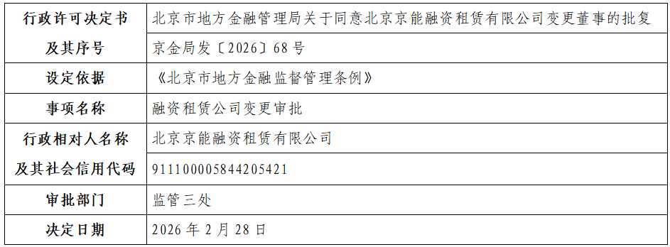 北京京能融资租赁有限公司.png