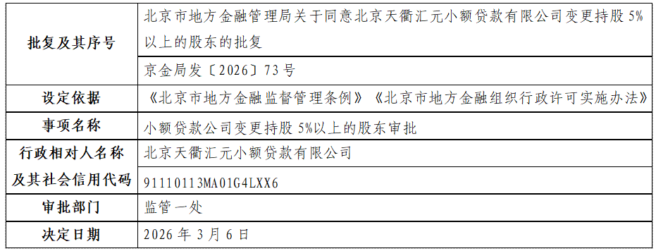 北京天衢汇元小额贷款有限公司.png