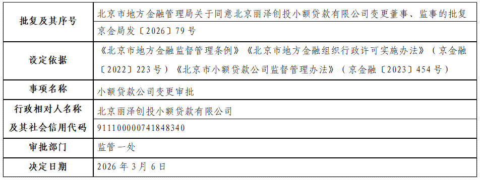 北京丽泽创投小额贷款有限公司.png