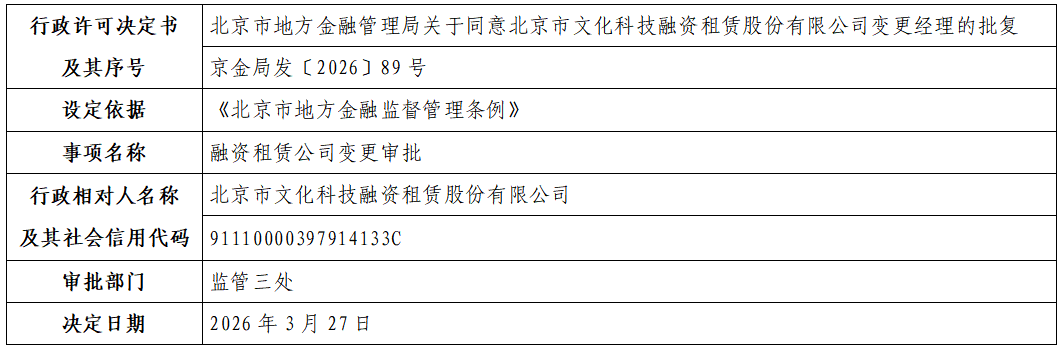 北京市文化科技融资租赁股份有限公司.png