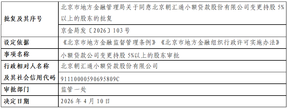 北京朝汇通小额贷款股份有限公司.png