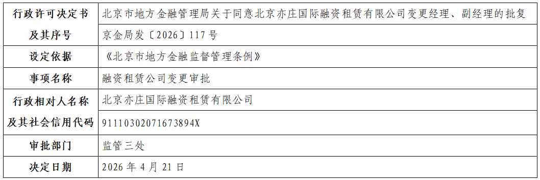 北京亦庄国际融资租赁有限公司.png