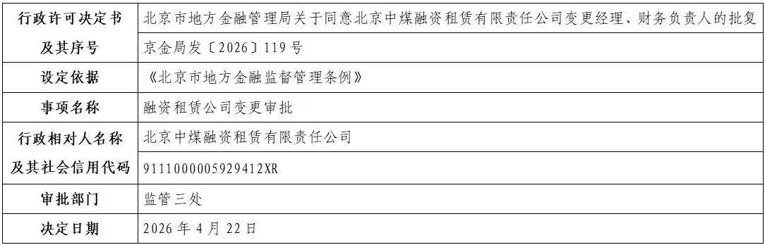 北京中煤融资租赁有限责任公司.png