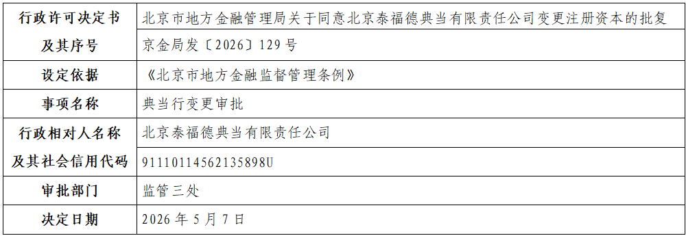 北京泰福德典当有限责任公司.png