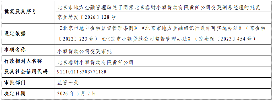 北京睿财小额贷款有限责任公司.png