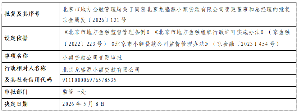 北京龙盛源小额贷款有限公司.png