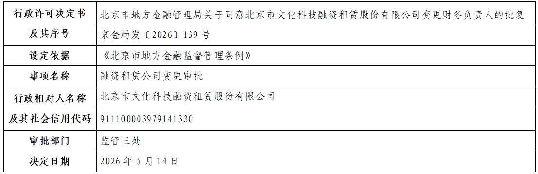 北京市文化科技融资租赁股份有限公司.png