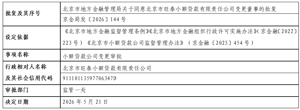 北京市旺泰小额贷款有限责任公司.png
