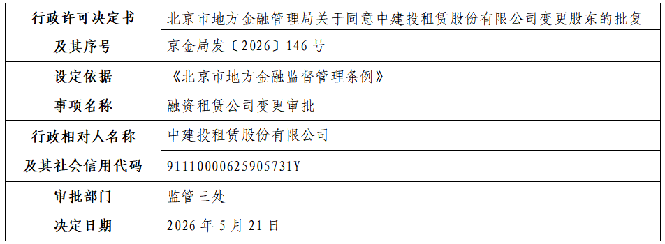 中建投租赁股份有限公司.png