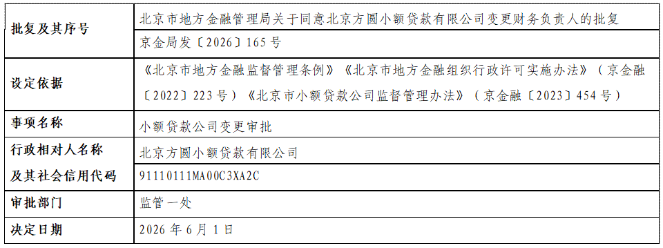 北京方圆小额贷款有限公司.png