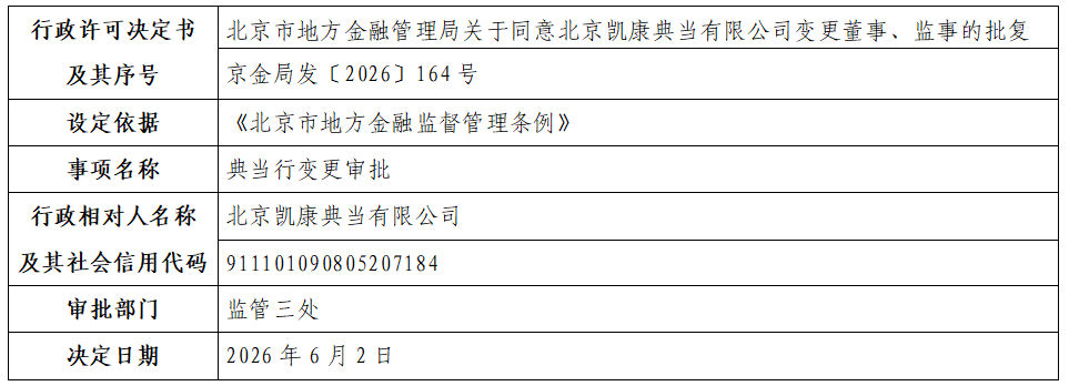 北京凯康典当有限公司.png