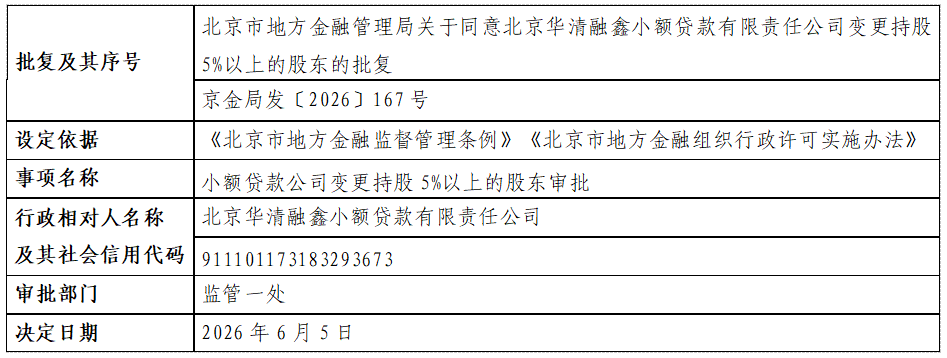 北京华清融鑫小额贷款有限责任公司.png