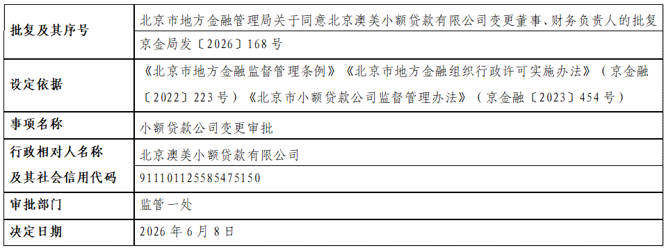 北京澳美小额贷款有限公司.png