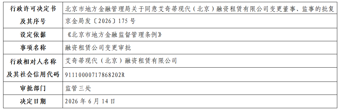 艾奇蒂现代（北京）融资租赁有限公司.png